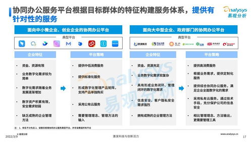 中国协同办公SaaS赛道群雄逐鹿，我更看好企业微信的生态潜力
