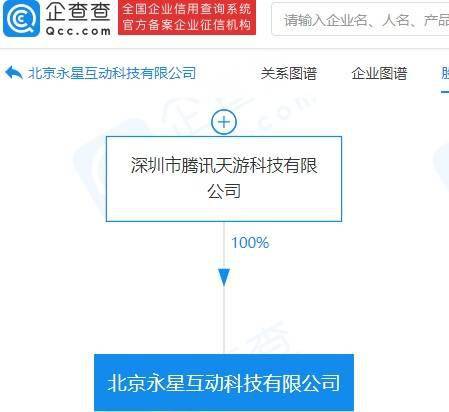 腾讯科技版图再扩张 成立新公司深耕软件服务领域