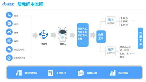 共筑智能服务新生态 金万维携'帮我吧'亮相中国软件渠道伙伴大会
