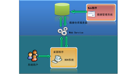索亚BOH（营运管理系统）——高效的商业运营管理解决方案